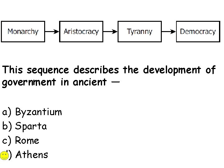 This sequence describes the development of government in ancient — a) Byzantium b) Sparta