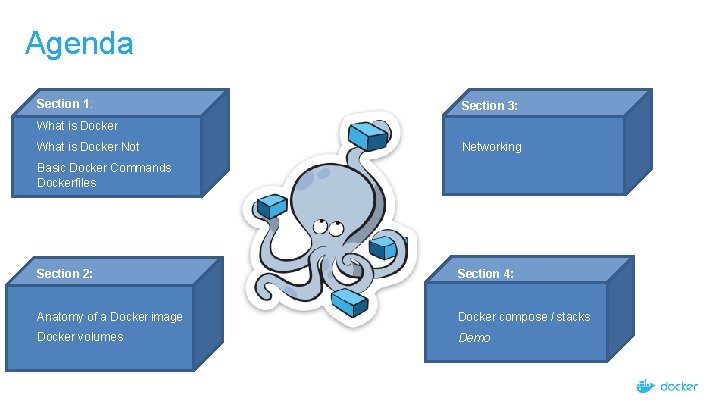 Agenda Section 1: Section 3: What is Docker Not Networking Basic Docker Commands Dockerfiles