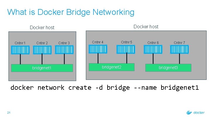 What is Docker Bridge Networking Docker host Cntnr 1 Cntnr 2 bridgenet 1 Cntnr