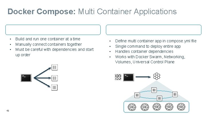 Docker Compose: Multi Container Applications • • • 49 Build and run one container