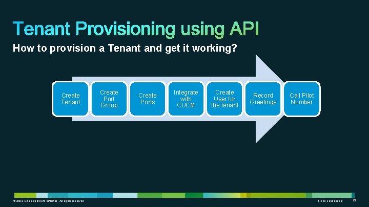 How to provision a Tenant and get it working? Create Tenant © 2012 Cisco