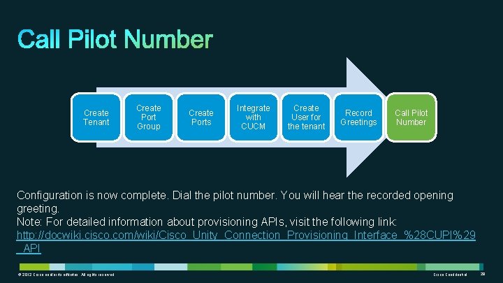 Create Tenant Create Port Group Create Ports Integrate with CUCM Create User for the
