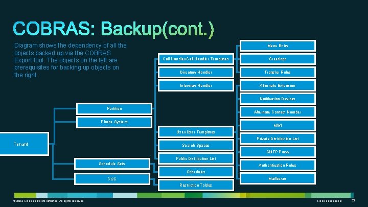 Diagram shows the dependency of all the objects backed up via the COBRAS Export