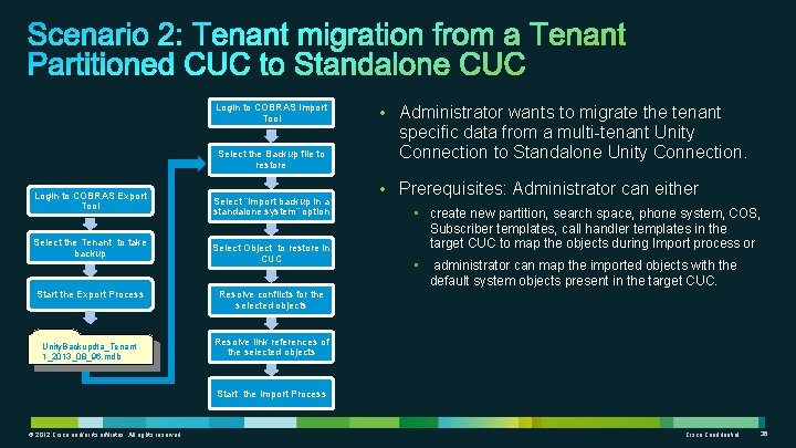 Login to COBRAS Import Tool Select the Backup file to restore Login to COBRAS