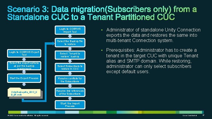 Login to COBRAS Import Tool Select the Backup file to restore Login to COBRAS