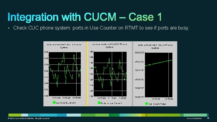  • Check CUC phone system: ports in Use Counter on RTMT to see