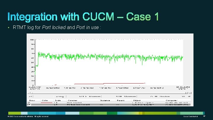  • RTMT log for Port locked and Port in use : © 2012