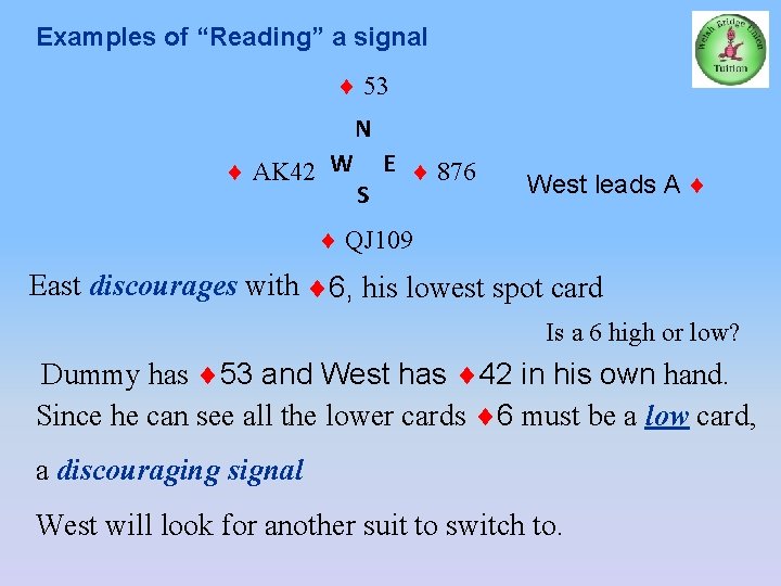 Examples of “Reading” a signal 53 N AK 42 W S E 876 West