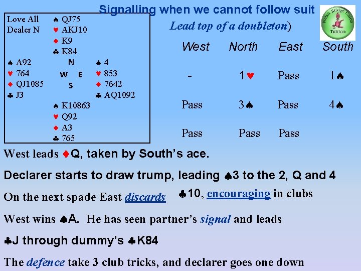 Signalling when we cannot follow suit Lead top of a doubleton) QJ 75 AKJ