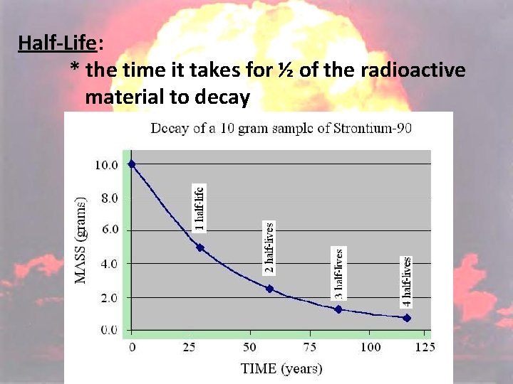 Half-Life: * the time it takes for ½ of the radioactive material to decay Half-Life: * the time it takes for ½ of the radioactive material to decay