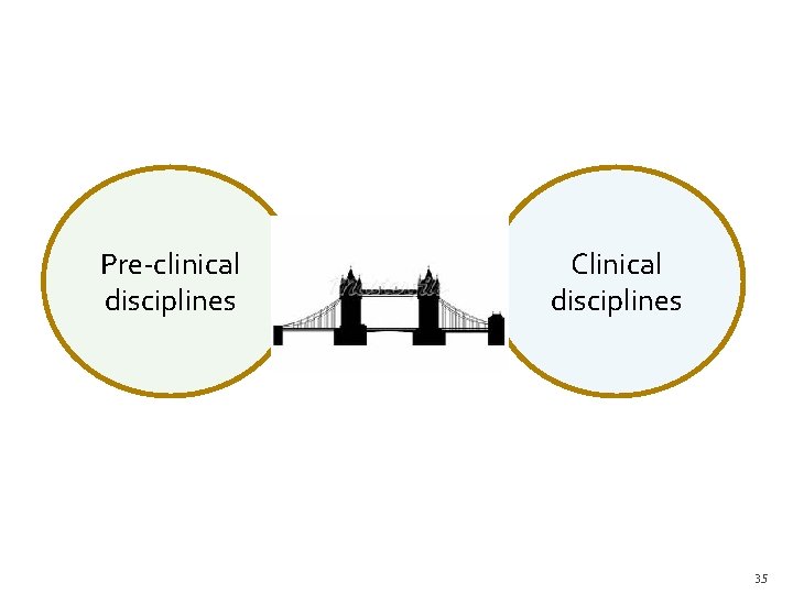 Pre-clinical disciplines Clinical disciplines 35 
