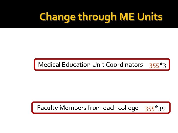 Change through ME Units Medical Education Unit Coordinators – 355*3 Faculty Members from each