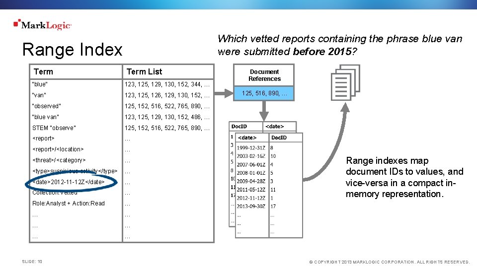 Which vetted reports containing the phrase blue van were submitted before 2015? Range Index