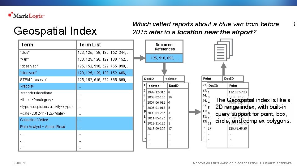 Geospatial Index Triple Index Term List “blue” 123, 125, 129, 130, 152, 344, …