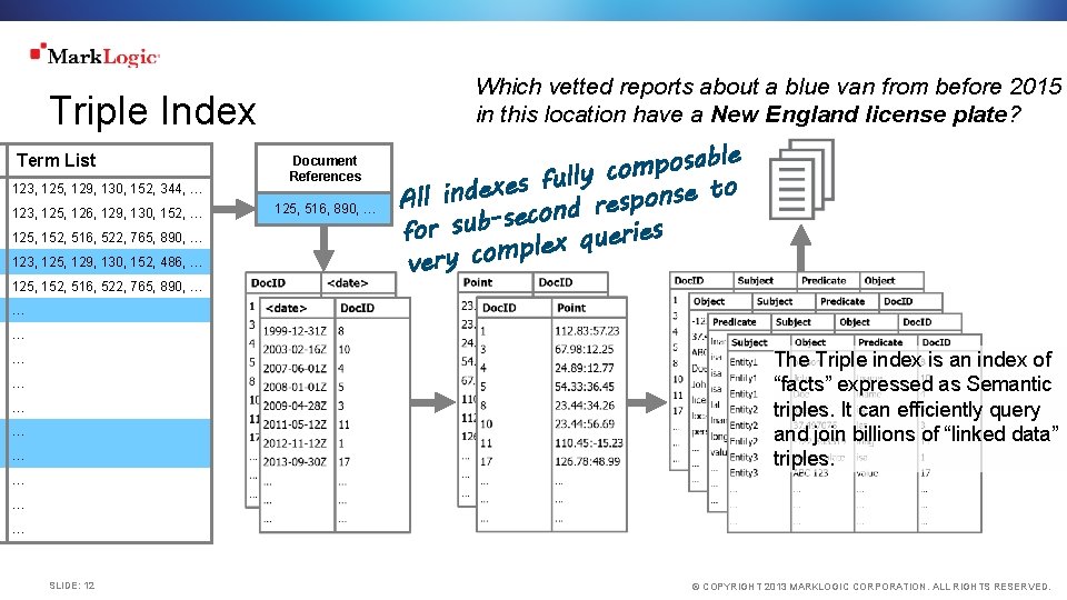 Which vetted reports about a blue van from before 2015 in this location have