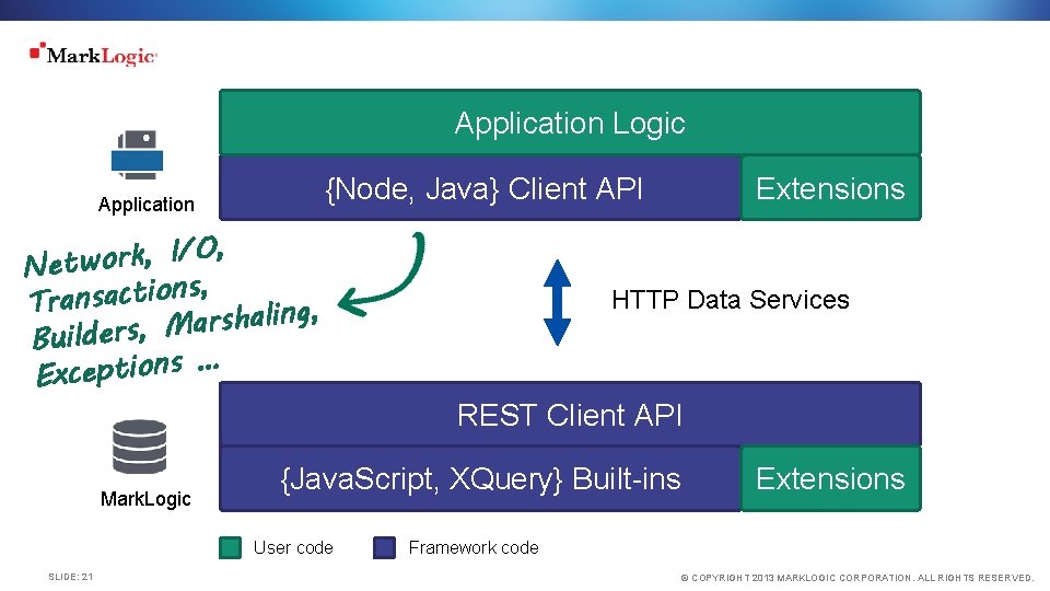 Application Logic Application {Node, Java} Client API , O / I , k r