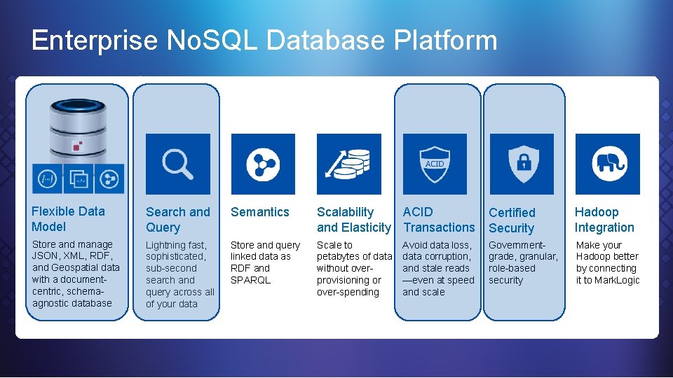 Enterprise No. SQL Database Platform Flexible Data Model Search and Query Semantics Scalability ACID