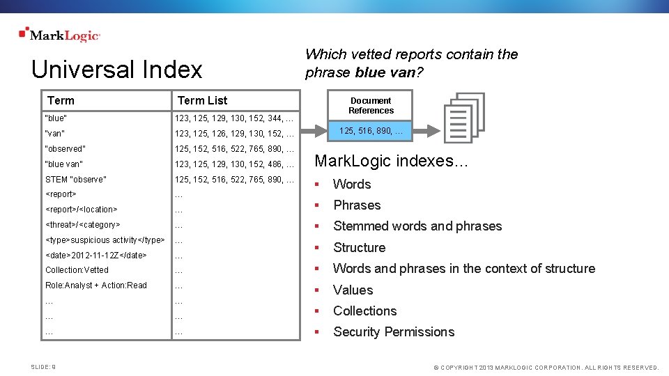 Universal Index Term Which vetted reports contain the phrase blue van? Term List “blue”
