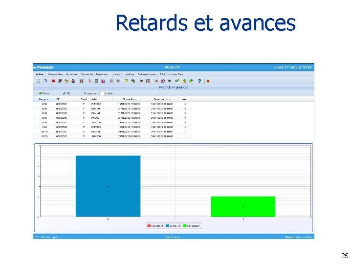 Retards et avances 26 