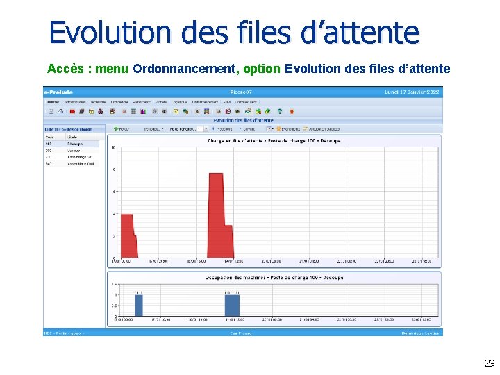 Evolution des files d’attente Accès : menu Ordonnancement, option Evolution des files d’attente 29