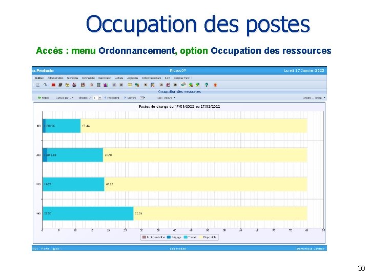 Occupation des postes Accès : menu Ordonnancement, option Occupation des ressources 30 