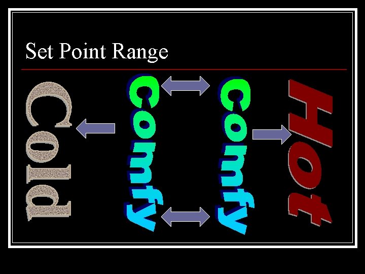 Set Point Range 