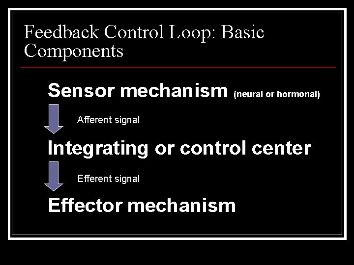 Feedback Control Loop: Basic Components Sensor mechanism (neural or hormonal) Afferent signal Integrating or