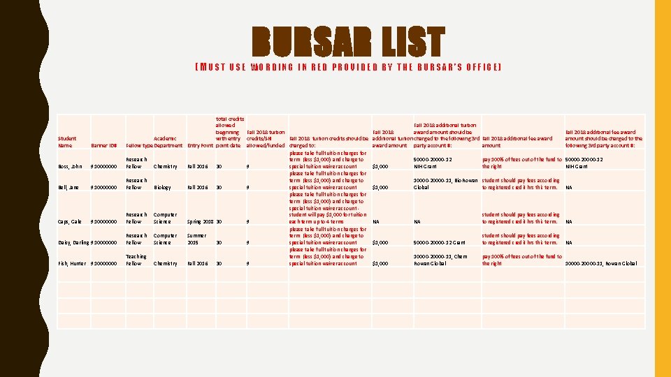 BURSAR LIST (MUST USE WORDING IN RED PROVIDED BY THE BURSAR’S OFFICE) Student Name