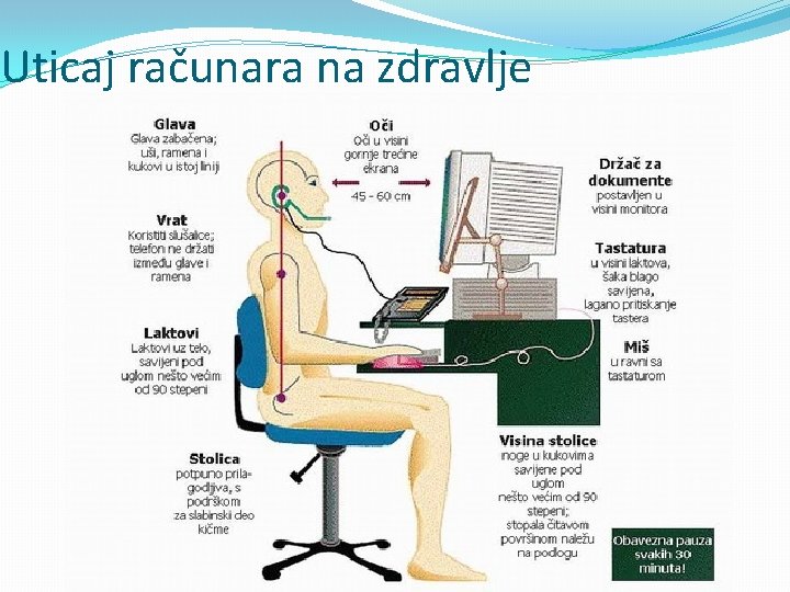 Uticaj računara na zdravlje 