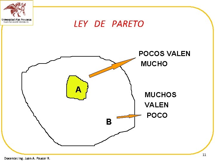 LEY DE PARETO POCOS VALEN MUCHO A B Docente: Ing. Juan A. Paucar R.