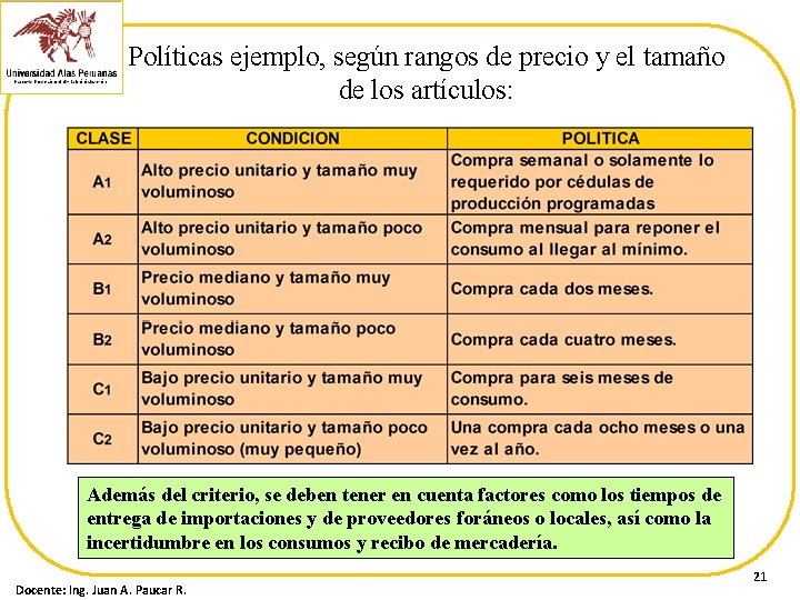 Políticas ejemplo, según rangos de precio y el tamaño de los artículos: Además del