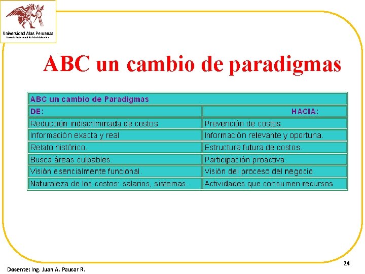 ABC un cambio de paradigmas Docente: Ing. Juan A. Paucar R. 24 