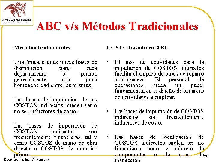 ABC v/s Métodos Tradicionales Métodos tradicionales COSTO basado en ABC Una única o unas