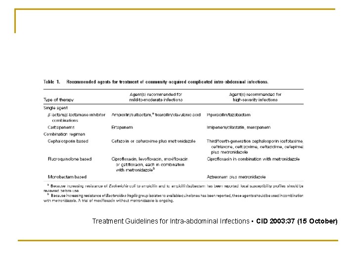 Treatment Guidelines for Intra-abdominal Infections • CID 2003: 37 (15 October) 