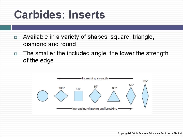 Carbides: Inserts Available in a variety of shapes: square, triangle, diamond and round The