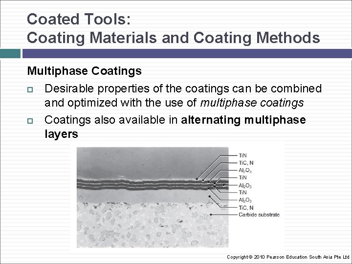 Coated Tools: Coating Materials and Coating Methods Multiphase Coatings Desirable properties of the coatings