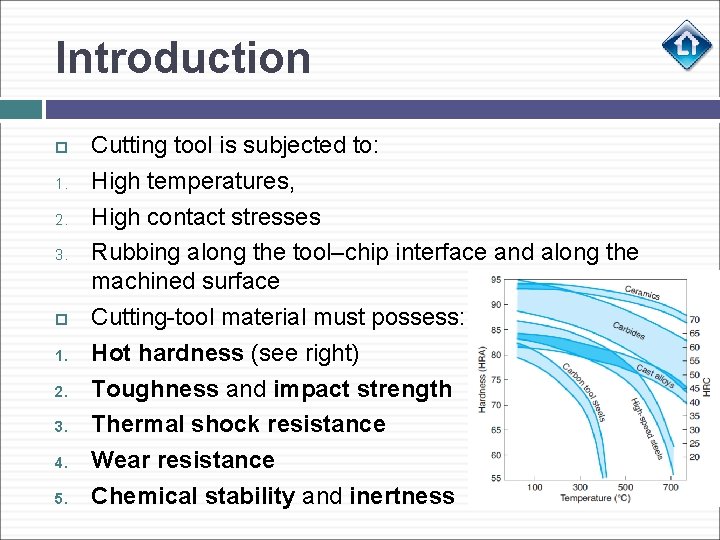 Introduction 1. 2. 3. 4. 5. Cutting tool is subjected to: High temperatures, High