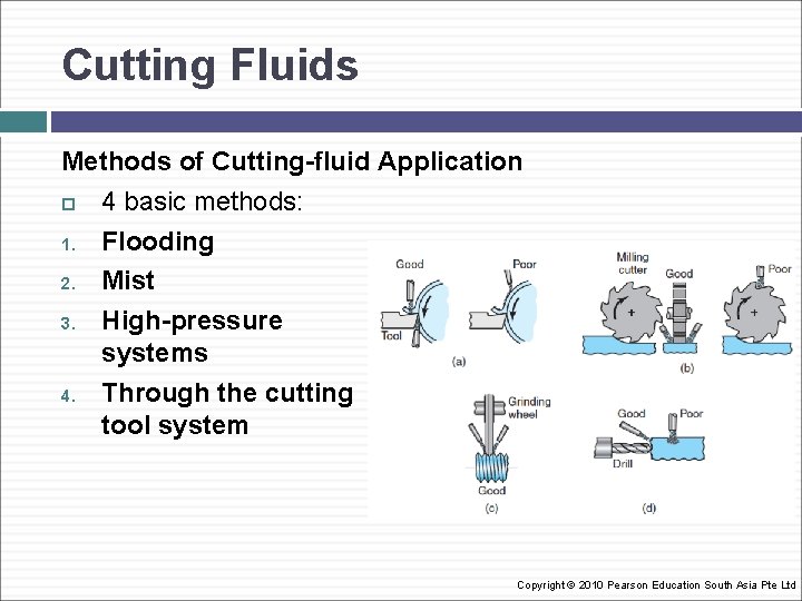 Cutting Fluids Methods of Cutting-fluid Application 4 basic methods: 1. Flooding 2. Mist 3.