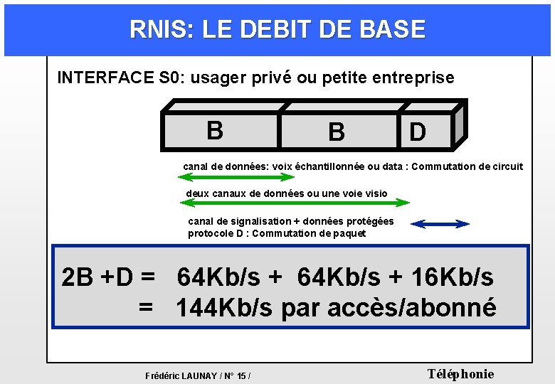 RNIS: LE DEBIT DE BASE INTERFACE S 0: usager privé ou petite entreprise B RNIS: LE DEBIT DE BASE INTERFACE S 0: usager privé ou petite entreprise B