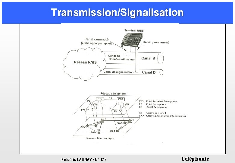 Transmission/Signalisation Frédéric LAUNAY / N° 17 / Téléphonie Transmission/Signalisation Frédéric LAUNAY / N° 17 / Téléphonie