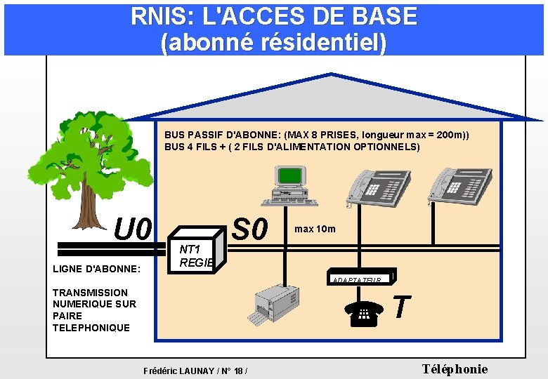 RNIS: L'ACCES DE BASE (abonné résidentiel) BUS PASSIF D'ABONNE: (MAX 8 PRISES, longueur max RNIS: L'ACCES DE BASE (abonné résidentiel) BUS PASSIF D'ABONNE: (MAX 8 PRISES, longueur max