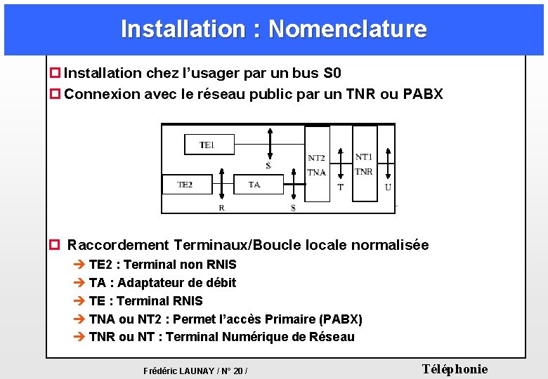 Installation : Nomenclature p Installation chez l’usager par un bus S 0 p Connexion Installation : Nomenclature p Installation chez l’usager par un bus S 0 p Connexion