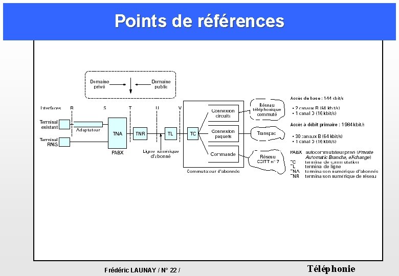 Points de références Frédéric LAUNAY / N° 22 / Téléphonie Points de références Frédéric LAUNAY / N° 22 / Téléphonie
