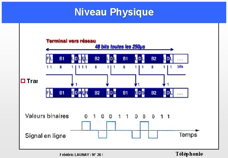 Niveau Physique p Trame et niveaux signaux électriques Frédéric LAUNAY / N° 26 / Niveau Physique p Trame et niveaux signaux électriques Frédéric LAUNAY / N° 26 /