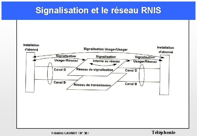 Signalisation et le réseau RNIS Frédéric LAUNAY / N° 30 / Téléphonie Signalisation et le réseau RNIS Frédéric LAUNAY / N° 30 / Téléphonie