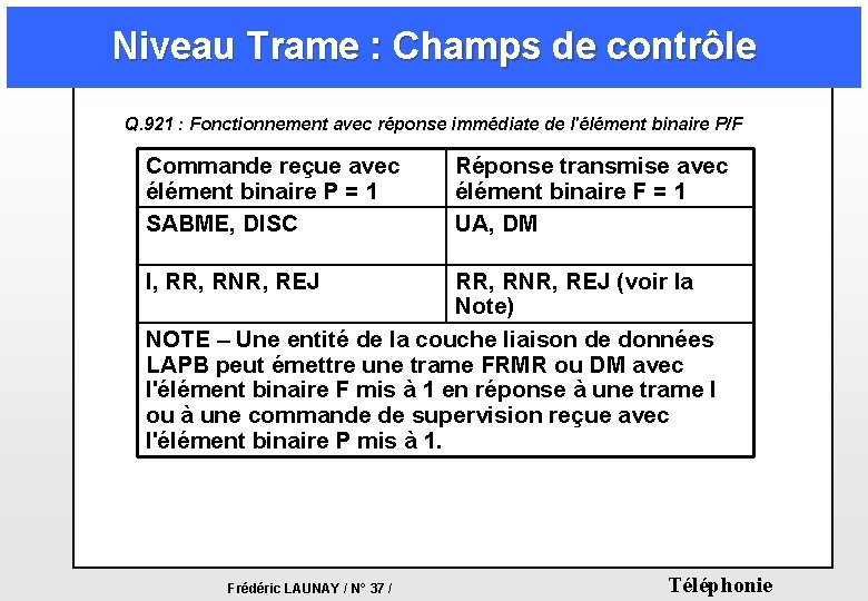 Niveau Trame : Champs de contrôle Q. 921 : Fonctionnement avec réponse immédiate de Niveau Trame : Champs de contrôle Q. 921 : Fonctionnement avec réponse immédiate de