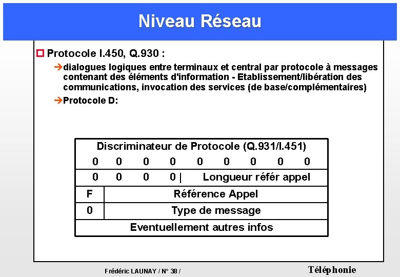 Niveau Réseau p Protocole I. 450, Q. 930 : èdialogues logiques entre terminaux et Niveau Réseau p Protocole I. 450, Q. 930 : èdialogues logiques entre terminaux et