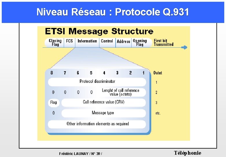 Niveau Réseau : Protocole Q. 931 Frédéric LAUNAY / N° 39 / Téléphonie Niveau Réseau : Protocole Q. 931 Frédéric LAUNAY / N° 39 / Téléphonie