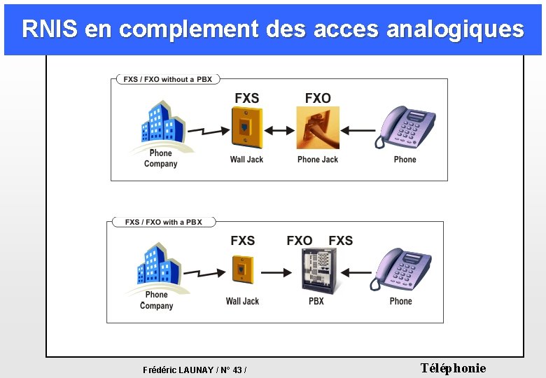 RNIS en complement des acces analogiques Frédéric LAUNAY / N° 43 / Téléphonie RNIS en complement des acces analogiques Frédéric LAUNAY / N° 43 / Téléphonie