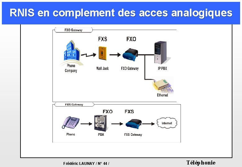RNIS en complement des acces analogiques Frédéric LAUNAY / N° 44 / Téléphonie RNIS en complement des acces analogiques Frédéric LAUNAY / N° 44 / Téléphonie
